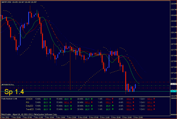 GBPUSD Analisis tecnico-gbpjpy2.gif