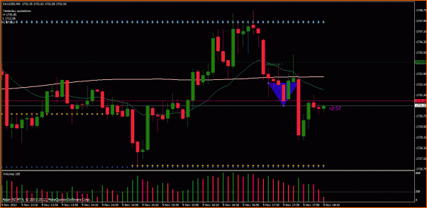 Secciones del Precio en Forex-xauhoy15.gif