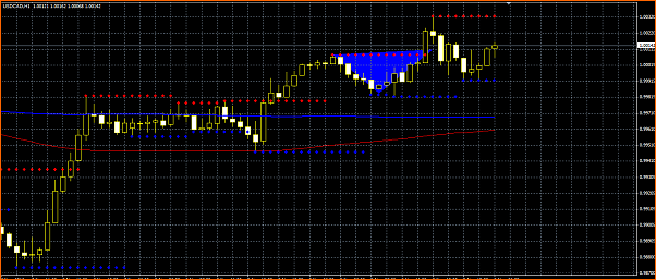 Secciones del Precio en Forex-seccion-usdcad.png