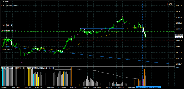 Amigos del DAX a Corto Plazo-004.1.1ger30m5.png