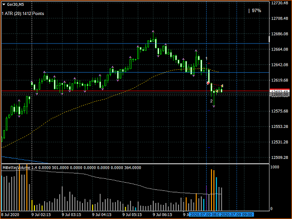 Amigos del DAX a Corto Plazo-004.1.3ger30m5.png