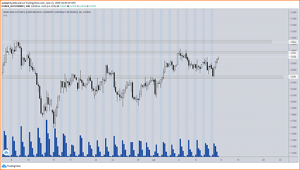 Amigos del DAX a Corto Plazo-dax1.png