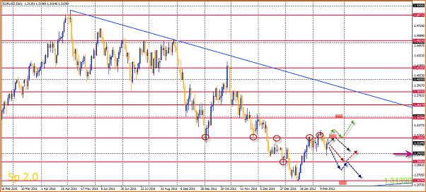 Analisis Tecnico EURUSD-18-02-2012-20-45-11-eurusd.png