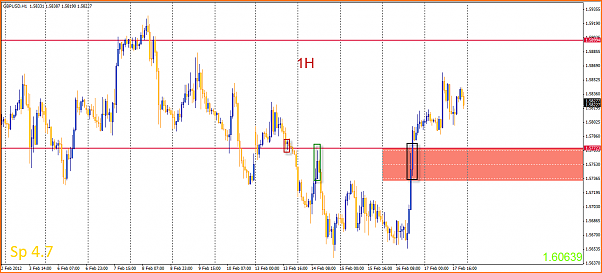 GBPUSD Analisis tecnico-18-02-2012-20-56-40-gbpusd.png