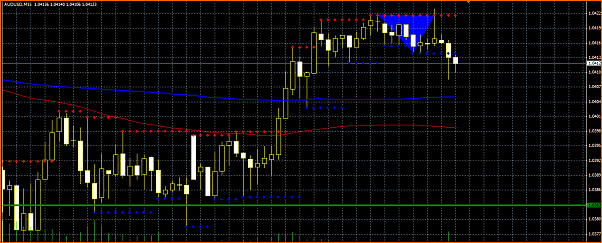 Secciones del Precio en Forex-seccion-audusd-forex.png