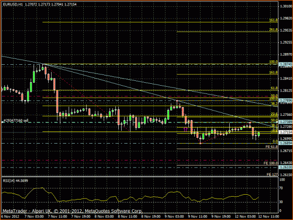 Fxgod Diario - Trasteando para aprender (Demo)-eurusd-4h-12-11-12.gif