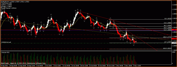 Las de Reir y LLorar, diario de Forex de un Padawan-eur-usd121112_1.gif