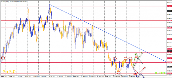 Analisis tecnico del EURGBP-18-02-2012-21-24-24-eurgbp.png