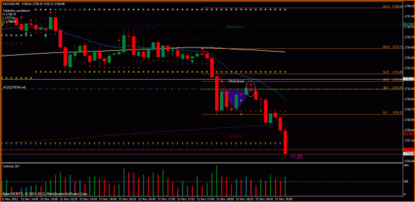 Secciones del Precio en Forex-xauhoy5.gif