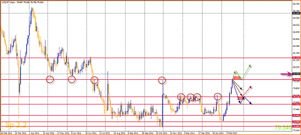 Analisis Tecnico USDJPY-18-02-2012-21-40-52-usdjpy.png