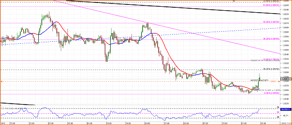 Diario de Operaciones en FOREX de zitrux-chart_gbp_usd_30-mins_snapshot.png
