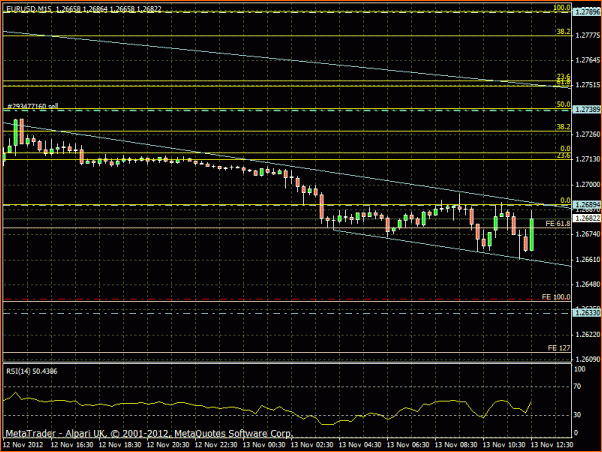 Fxgod Diario - Trasteando para aprender (Demo)-eurusd-15min-13-11-12.gif