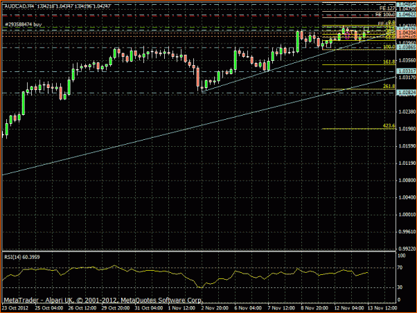 Fxgod Diario - Trasteando para aprender (Demo)-audcad-4h-13-11-12.gif