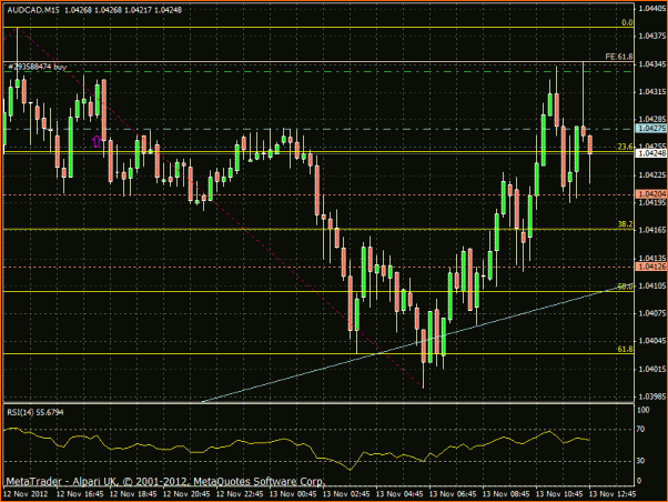 Fxgod Diario - Trasteando para aprender (Demo)-audcad-15min-13-11-12.gif