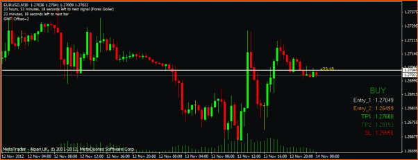 Diario. Estrategia de un principiante.-eurusdgoiler.gif