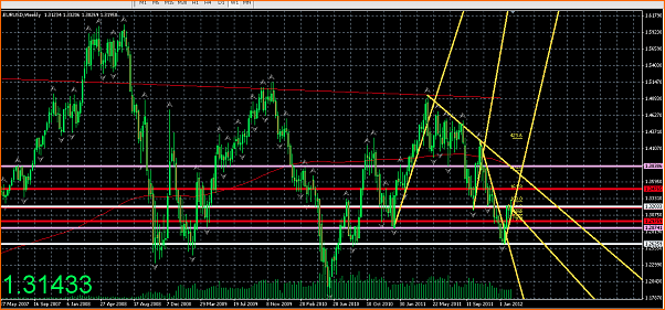 Analisis Tecnico EURUSD-captura-de-pantalla-2012-02-19-a-15.08.59.png