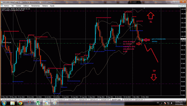 diario de Forex de Molina Andrey-eurjpy.gif