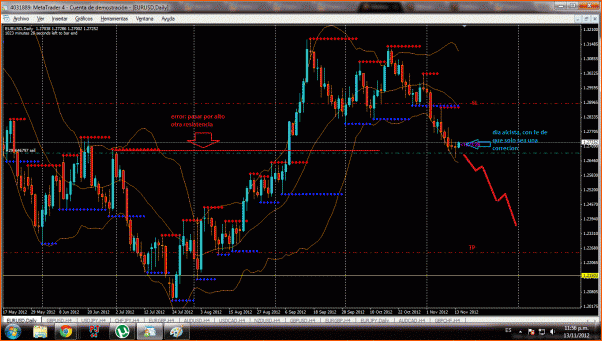 diario de Forex de Molina Andrey-eurusd.gif