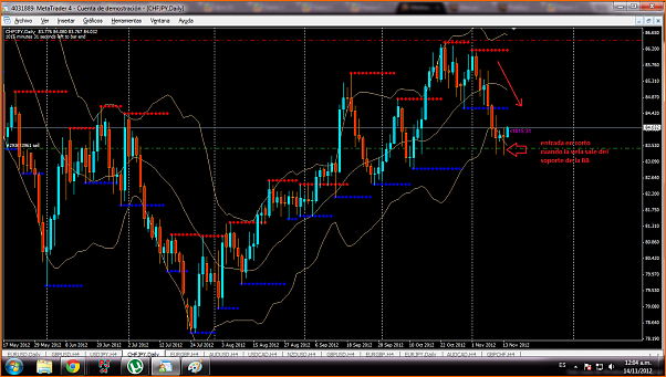 diario de Forex de Molina Andrey-chfjpy.png