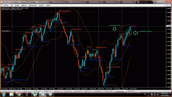 diario de Forex de Molina Andrey-audcad.gif