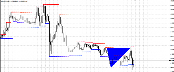 Secciones del Precio en Forex-seccion-del-precio-usdjpy.png