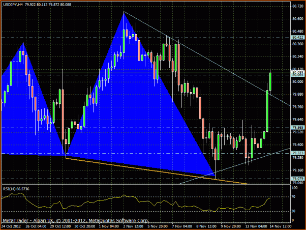 Analisis Tecnico USDJPY-usdjpy-4horas-14-11-12.gif