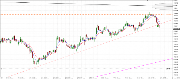 Diario de Operaciones en FOREX de zitrux-chart_aud_cad_hourly_snapshot.png