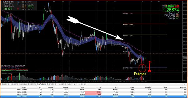 Analisis Tecnico EURUSD-captura.jpg