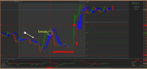 Analisis tecnico del AUDNZD-captura4.jpg