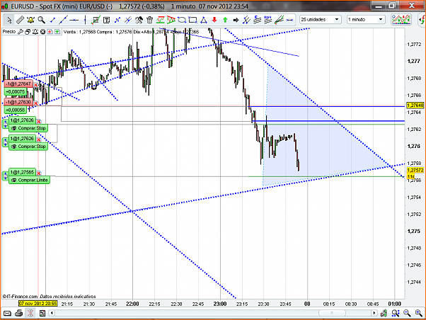 Analisis Tecnico EURUSD-eurusd105.png
