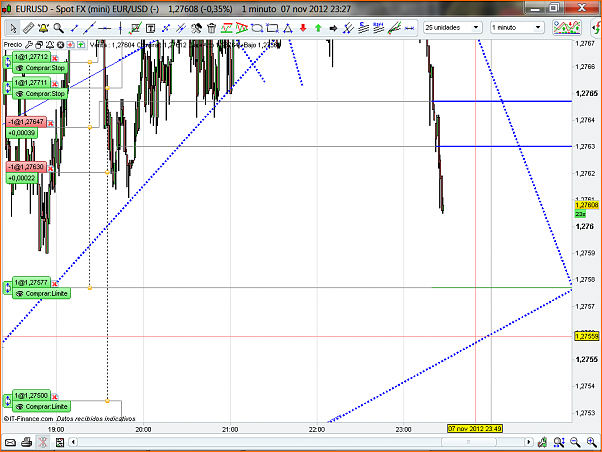 Analisis Tecnico EURUSD-eurusd101.png