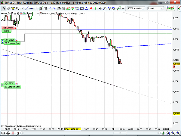 Analisis Tecnico EURUSD-eurusd107.png