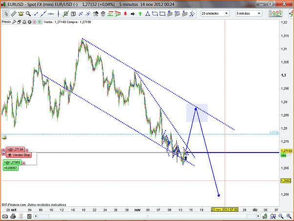 Analisis Tecnico EURUSD-eurusd110.png