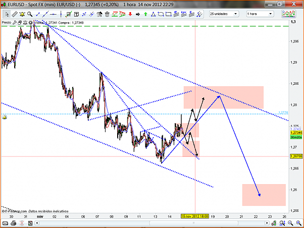 Analisis Tecnico EURUSD-eurusd111.png