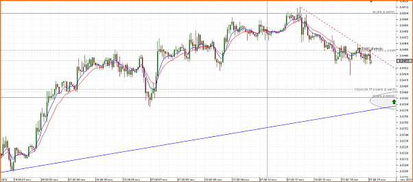 Diario de Operaciones en FOREX de zitrux-chart_usd_chf_hourly_snapshot.png