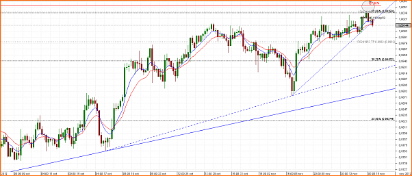 Diario de Operaciones en FOREX de zitrux-chart_usd_cad_4-hours_snapshot.png