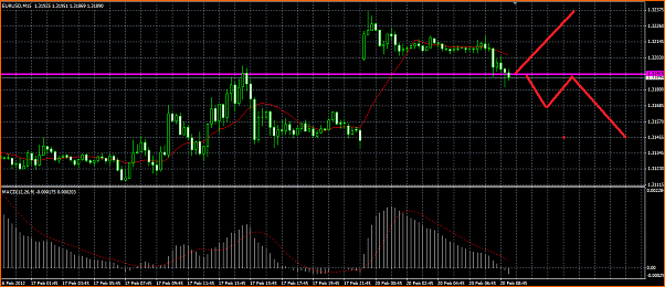 Analisis Tecnico EURUSD-eurusd.png