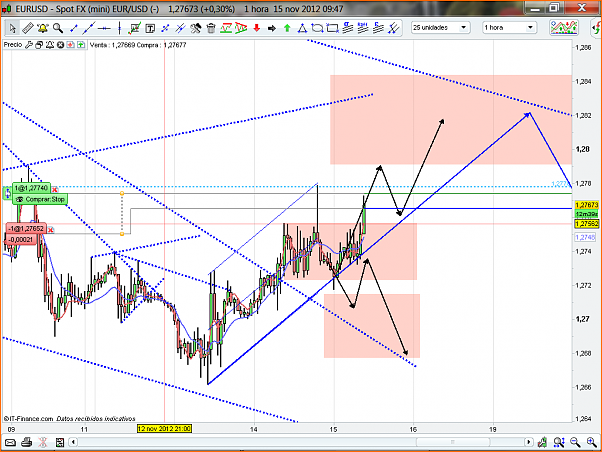 Analisis Tecnico EURUSD-eurusd113.png