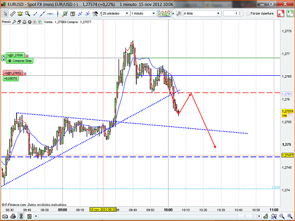 Analisis Tecnico EURUSD-eurusd115.png