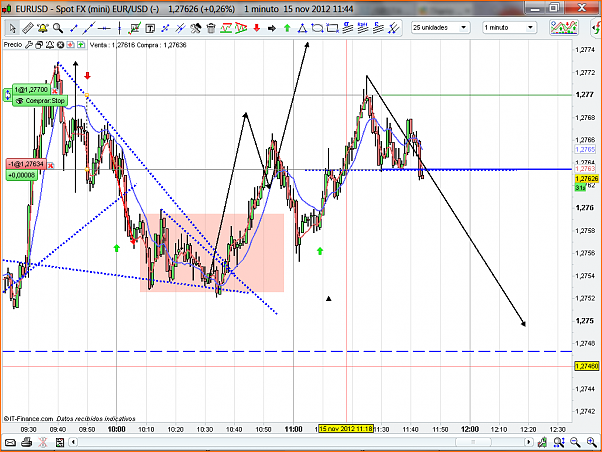 Analisis Tecnico EURUSD-eurusd123.png