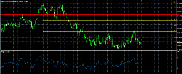 USDCHF Analisis Tecnico-usdchf.png
