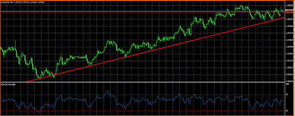 An&aacute;lisis T&eacute;cnico AUDUSD-audusd-tendencia.png