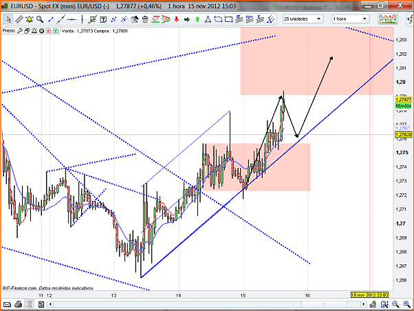 Analisis Tecnico EURUSD-eurusd125.png