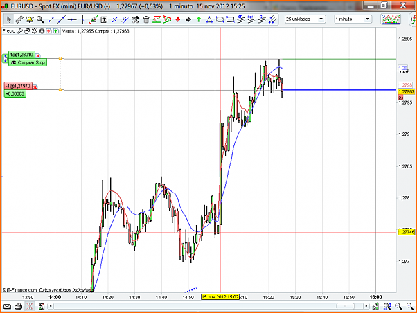 Analisis Tecnico EURUSD-eurusd126.png