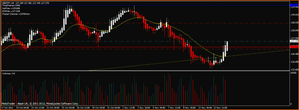 Las de Reir y LLorar, diario de Forex de un Padawan-gbpjpy141112.gif