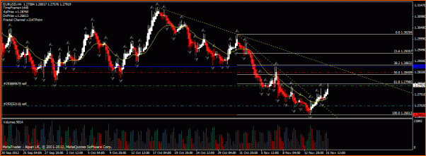 Las de Reir y LLorar, diario de Forex de un Padawan-eur-usd151112.gif