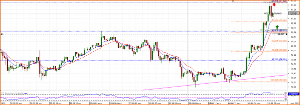 Diario de Operaciones en FOREX de zitrux-chart_usd_jpy_2-hours_snapshot.png