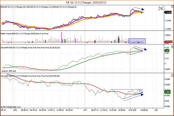 Analisis Tecnico EURUSD-analisis-20022012.jpg