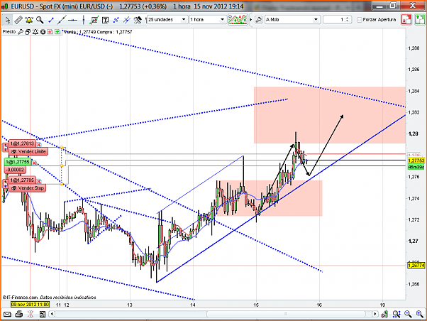Analisis Tecnico EURUSD-eurusd127.png