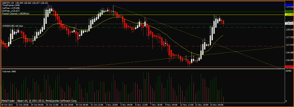 Las de Reir y LLorar, diario de Forex de un Padawan-gbpjpyop161112.gif